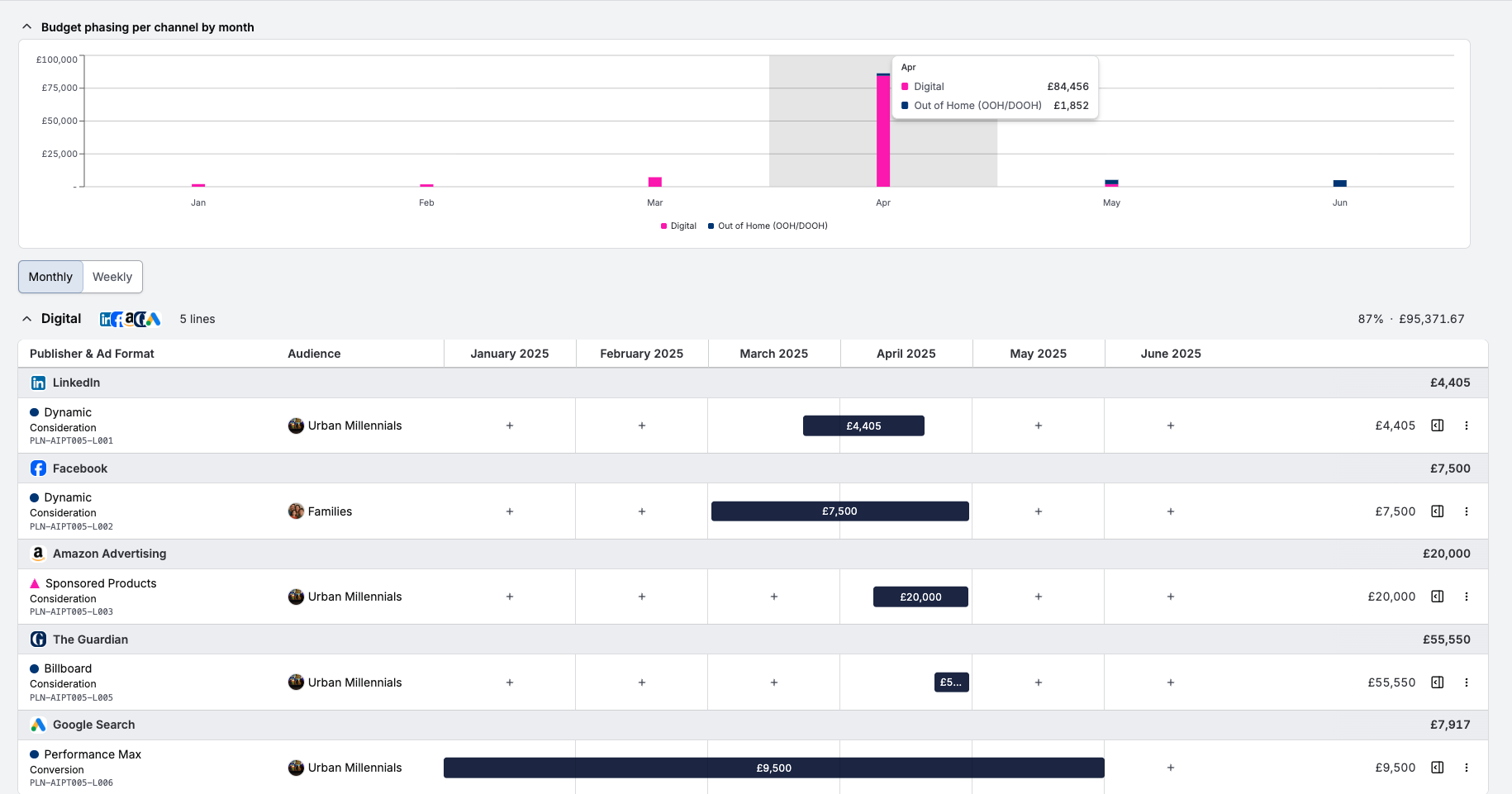 Leap Performance Stats
