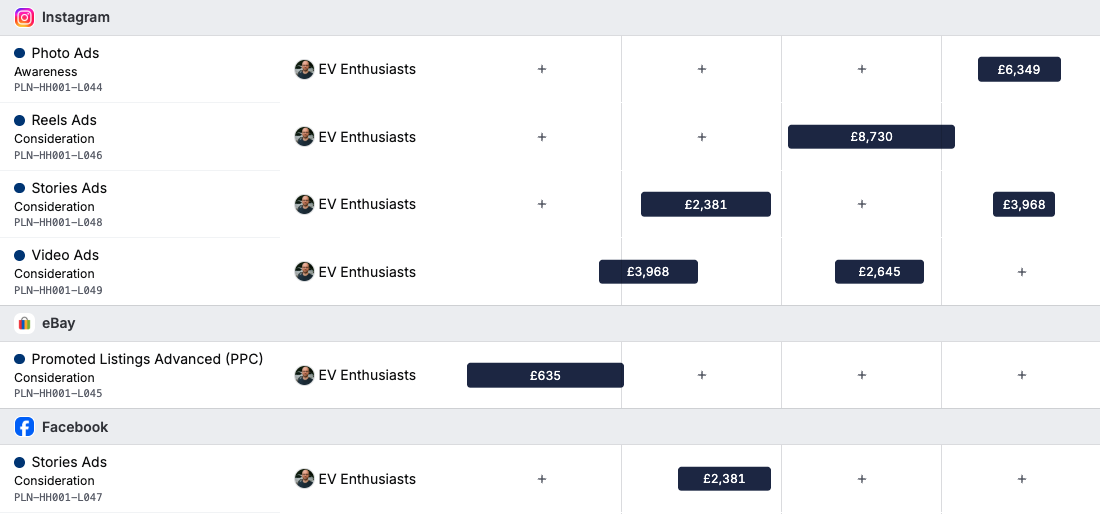 Leap Performance Stats