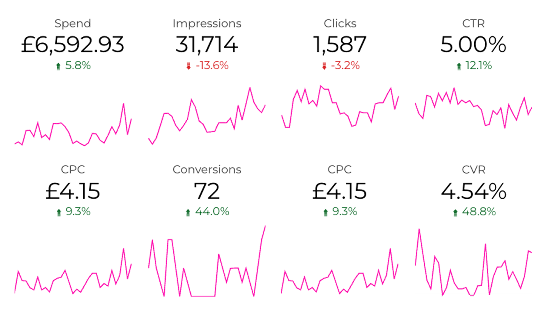 Leap Performance Stats